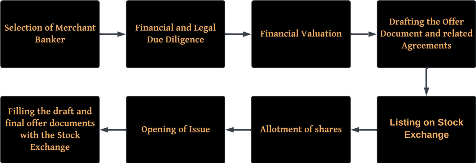 Capital Markets Legal Services